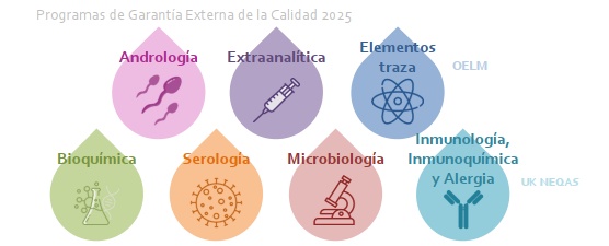 Programas de Garantía Externa de la Calidad 2025