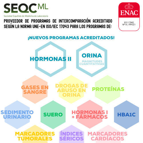 La Sociedad Española de Medicina de Laboratorio (SEQC<sup>ML </sup>) amplía el alcance de la acreditación para los Programas de Hormonas II y Orina (magnitudes cuantitativas)